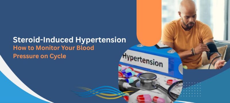 Banner: steroid-induced hypertension — how to monitor blood pressure on cycle; man measuring his blood pressure with a digital cuff.